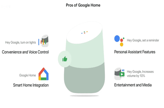 Benefits of Integrating Eufy with Google Home