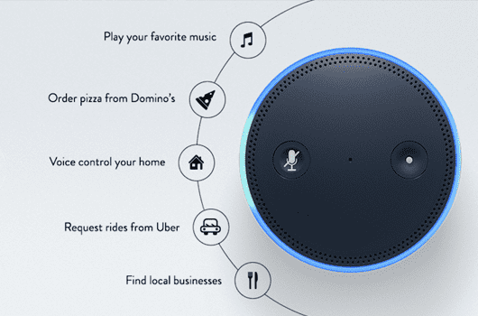 Accessing Basic Features and Functions with Alexa