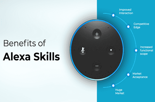 Alexa Skills and Misinterpretations