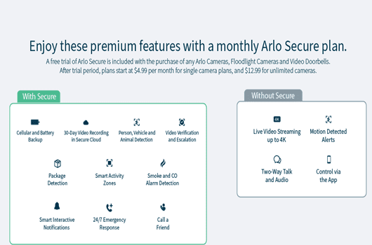 Arlo Doorbell Subscription Plans: Cost Breakdown and Benefits