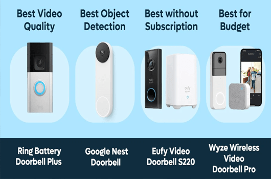 Best Video Doorbell Options for Those Seeking WiFi-Free Connectivity