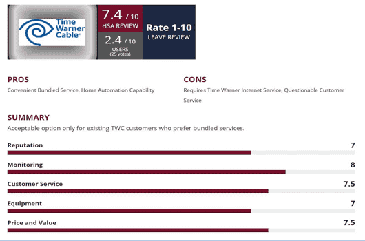 Customer Reviews and Satisfaction Ratings of Spectrum's Home Security