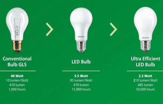 Energy Efficiency Comparison