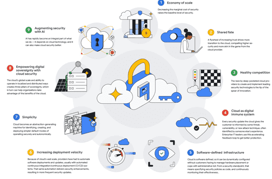 Enhancing the Security of Google Assistant: Future Developments