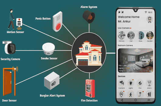 How a Home Security System Enhances Safety and Peace of Mind