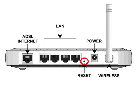 How to Reset Wi-Fi Router to Factory Settings?