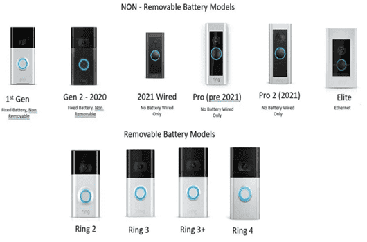 Key Features of Different Ring Doorbell Models