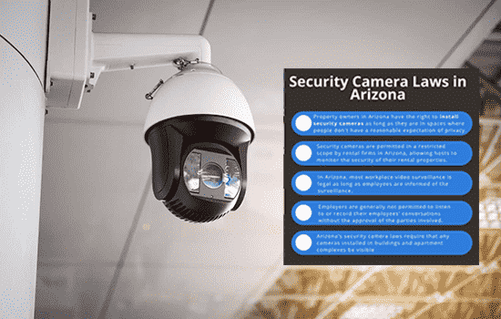 laws and regulations surrounding posting security camera footage online