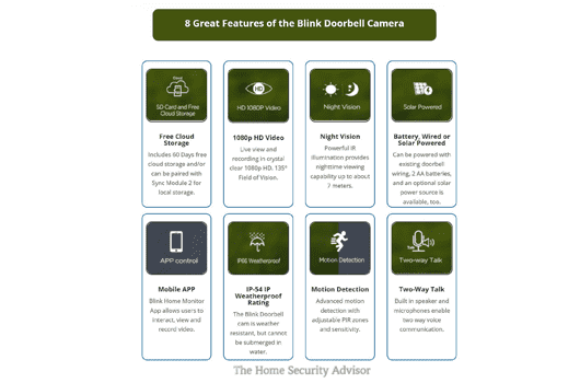 Maximizing the Security Benefits of the Blink Doorbell: Tips and Best Practices