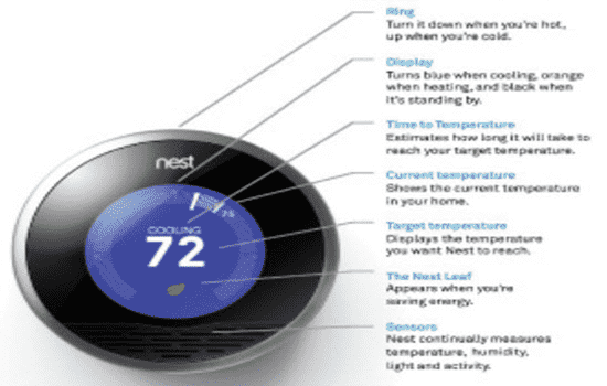 Popular Operating Systems for Smart Thermostats and their Features