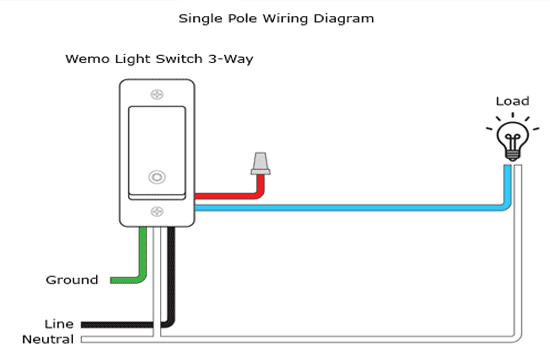 Setup and Configuration for Smart Light Switches