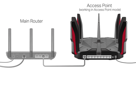 Switching Your Router to AP Mode