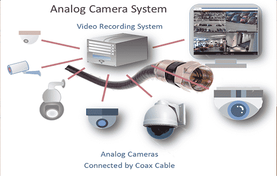  evolution of security cameras from analog to digital