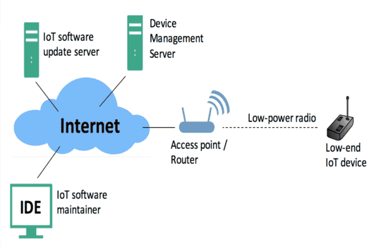 The Role of Firmware Updates in Google Home Connectivity