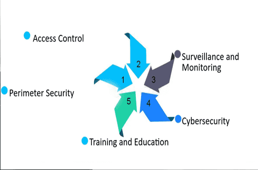 The Types of Security Measures Implemented at Celebrity Homes