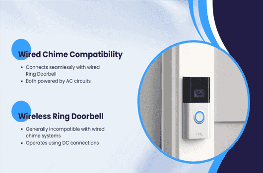 Understanding the Compatibility Factors for Ring Doorbells and Existing Chimes