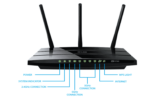 Understanding the Indicator Lights on Your Router