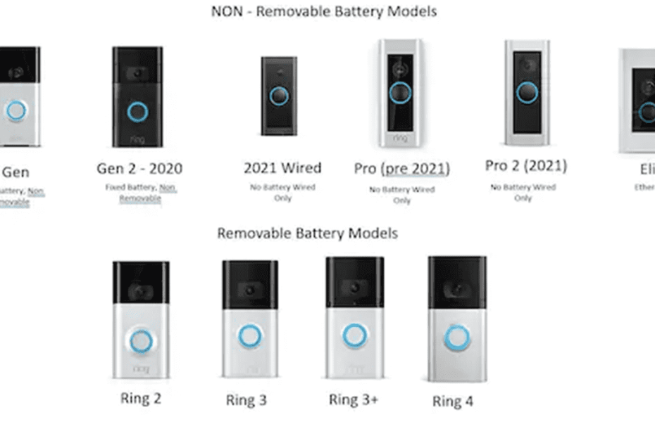 Which Ring Doorbell Do I Have